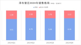 百济神州隐藏了一个真相