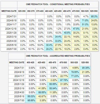 9月首降、美股今年再涨5%……鲍威尔“勇闯”国会山第二日！调查显示后市这么走