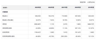 900亿手机分销巨头，奋力求变