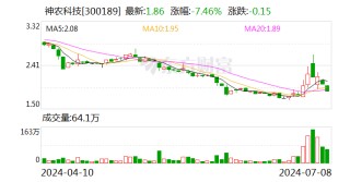 神农科技：公司目前生产经营一切正常，不存在财务或合规方面触及ST或退市的情形
