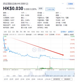 中资券商卖壳终止 没收买方2700万港元