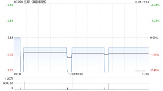 亿都(国际控股)发布中期业绩 股东应占溢利8890.7万港元同比减少21.57%