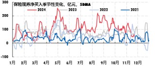 广发现丨一文读懂年底债市的“日历效应”