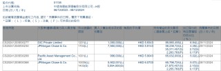 偏爱高息股！中国太保举牌中远海能H股