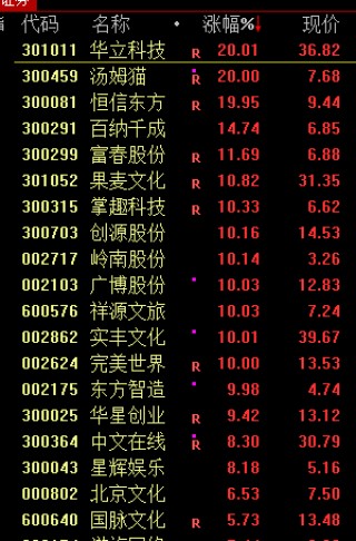 A股突然大涨！原因找到了！