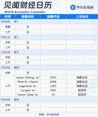 下周重磅日程：聚焦特朗普就职、“首日行政令”，日本央行会否如期加息？