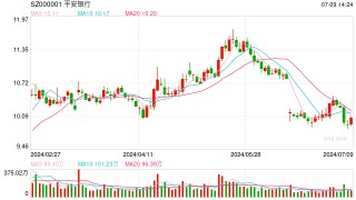 平安银行回应部分员工从上海回迁深圳总部：将确保业务稳健连续，过程合法合规