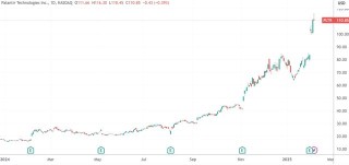 仅隔半年又翻一倍！美国AI军工初创公司融资估值冲击280亿美元