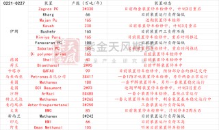 甲醇：等待港口去库