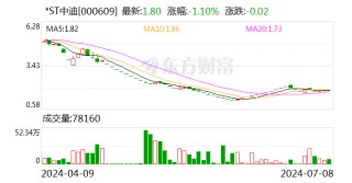 *ST中迪：公司及相关人员收到北京证监局警示函