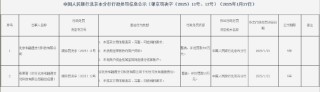 9家支付机构因违法行为被罚！罚没总额超过2000万元