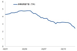 工业硅：需求端减产影响更强，仍持空头思路