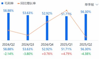 股价表现跟不上Q2超预期业绩，好未来就差一手“回购牌”？