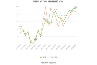 华阳股份：预计2024年上半年净利11亿元-15亿元 同比下降49.86%-63.14%