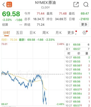 突发！美媒：以色列和黎真主党达成停火协议！黄金、国际油价大跌