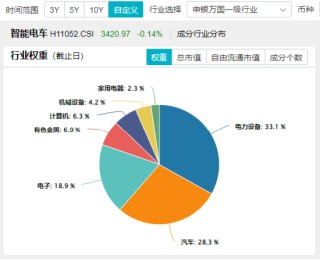 大盘震荡回调，医疗逆市冲高，医疗ETF（512170）收涨1.36%！泛科技局部走强，智能电动车ETF跑赢沪指！