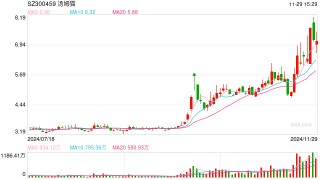 股东近期减持约5000万元股份， 被批“蹭”热点？汤姆猫回应