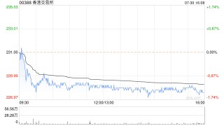 美银证券：港交所次季盈利强劲或带动上半年净利润稳定 予“买入”评级