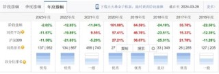 话题[配股神配资]业绩那么差还出来发新基？吐槽背后是难以言说的尴尬