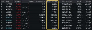 半导体领衔，创业板+科创板联袂狂飙，成长“战斗基”——双创龙头ETF（588330）盘中涨超2%