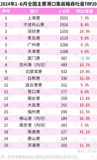 GDP十强“守门员”之争，谁能胜出？