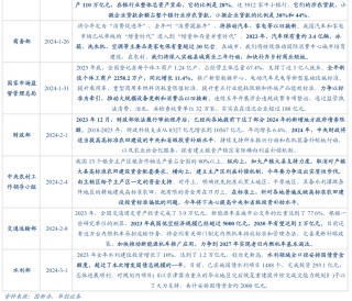 数据真空期里的十大关注