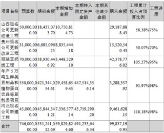 祖名股份高溢价并购：连续扩张之后大量产能闲置 负债高企现金短债比低至0.29