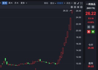 十连板大牛股，股东拟减持！