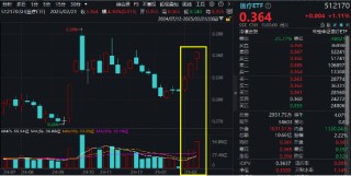 AI医疗点火，医疗ETF（512170）周线三连阳，单周成交55.54亿元创历史次高！标的指数近1月反弹超17%！
