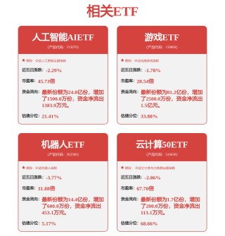 电子行业周报：AI加速科技产业成长，关注苹果和特斯拉产业链