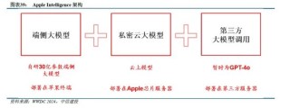 中信建投：端侧AI产业链投资前景