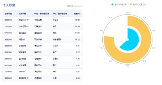 冲高回落，港股互联网波动加剧，如何应对？机构：牛市多急跌