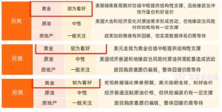 美股再创新高！海外资产配置你可以这样做！