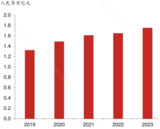 个人养老金账户或可购入宽基指数基金！影响几何？