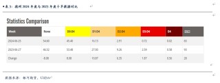 美棉最终播种面积及产量分析