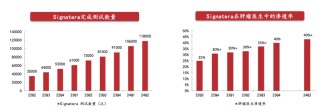 德鲁肯米勒的第一大持仓Natera，是家什么样的公司？