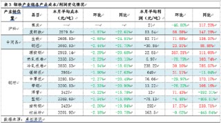月度跟踪：1月钢铁产业链数据全景及传导逻辑分析