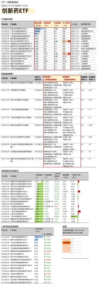 政策利好不断，创新药ETF如何选？