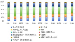 银行理财年末盘点：业绩基准持续下降，绩优固收理财收益率仍可达12%，“固收+”资产配置成胜负手