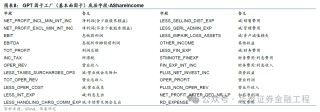 华泰金工 | GPT因子工厂2.0：基本面与高频因子挖掘