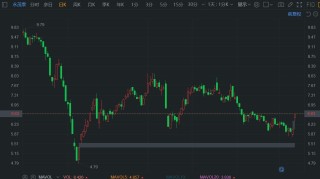A股异动丨永茂泰强势涨停 中期净利同比最高预增14倍