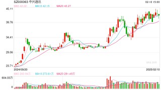 接入DeepSeek！华为、OPPO等国产手机品牌官宣跟进