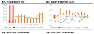 【妙笔花生】22年行情能否复刻？