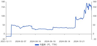 闪电重挫！89574户股民人均亏1.07万元，又一“妖股”凉了