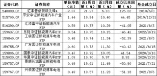 ESG公募基金周榜58期 | 泛ESG主题指数型基金霸榜榜首 基金收益率周涨幅超20%