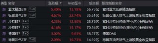怎么回事？小红书概念股继续涨停潮，“赚钱版小红书”今天却跌了4%