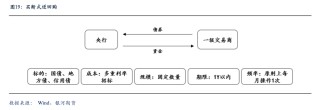12月买断式逆回购操作达14000亿元 专家：未来将持续开展大额买断式逆回购替换MLF