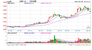 午评：集运指数涨超2%，沪银跌超2%