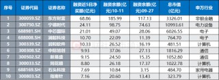 “300股”热度又起！涨停股中占比超2成，资金加速流入“20cm”