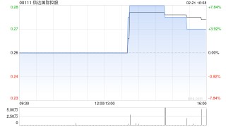 信达国际控股获授1.2亿港元的经修订循环贷款融资